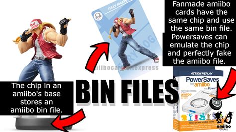 The Complete Guide to Amiibo Bin Files